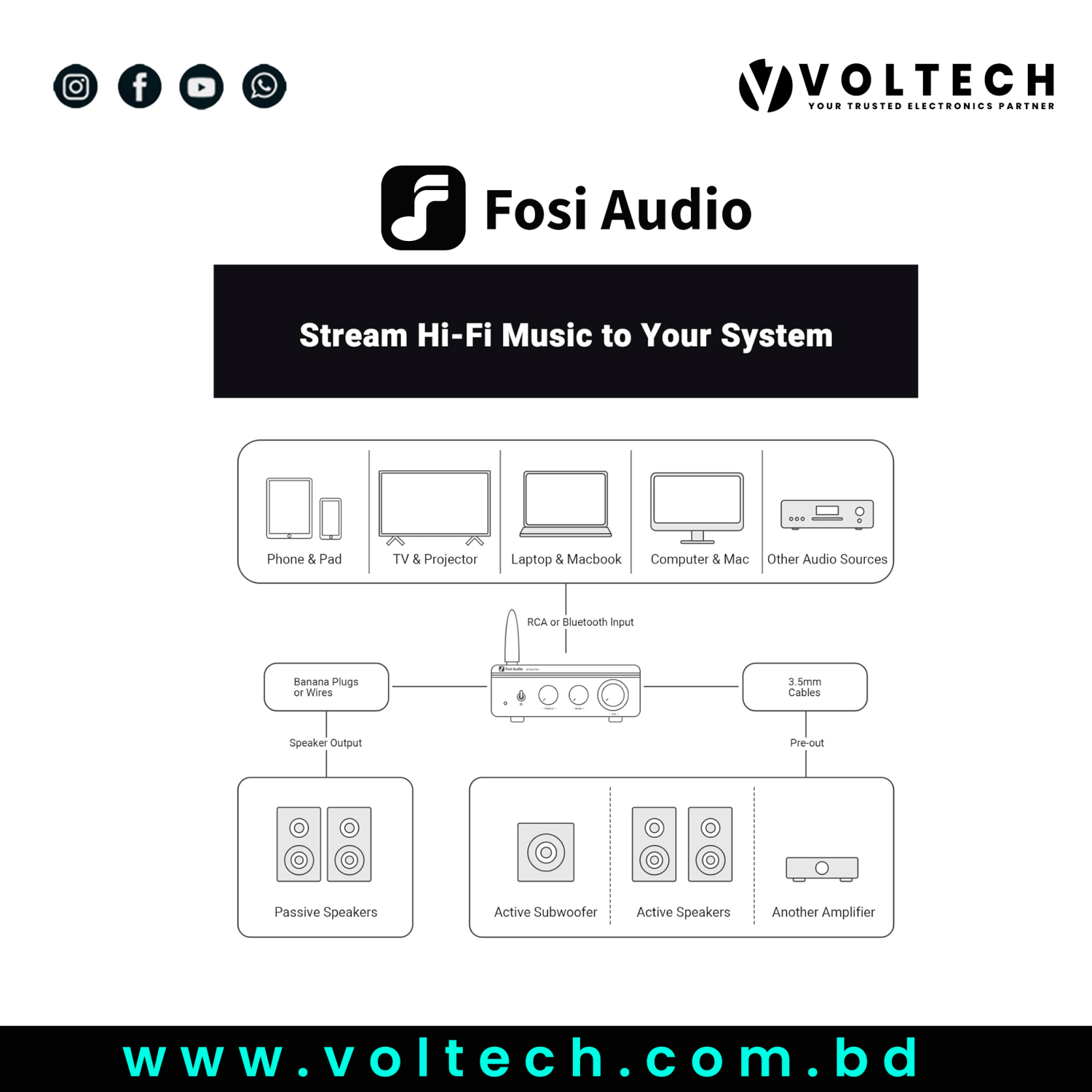 Fosi Audio BT20A Pro | 600W Hi-Fi Bluetooth 2.0 Channel Amplifier | TPA3255 Chip | 300W x2 Output | Voltech Electronics Bangladesh